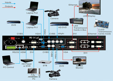 Acessórios da exposição de diodo emissor de luz da cor completa HDMI, processador video da tela do diodo emissor de luz para o arrendamento fornecedor